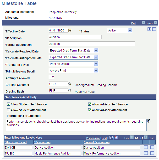 Milestone Table page