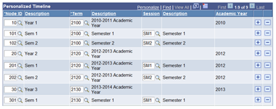 Timeline page: personalized timeline example