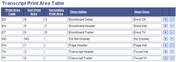 Transcript Print Area Table page