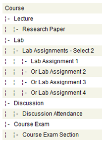 Content Tree Example