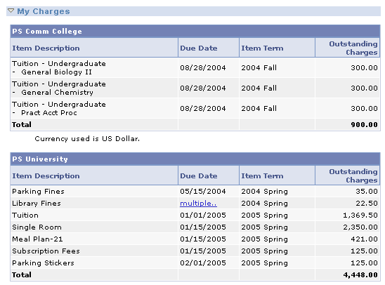 Allocation Level By Business Unit page (2 of 2)