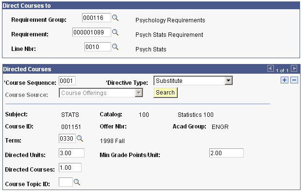 Exception Detail page