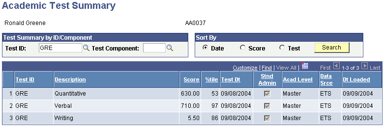 Academic Test Summary page