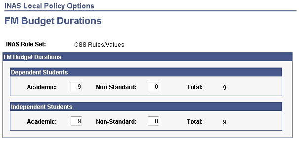 FM (federal methodology) Budget Durations page