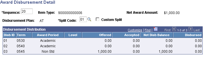 Award Disbursement Detail page (Based on Pell Grant awarding functionality for the 2009 and prior aid years.)