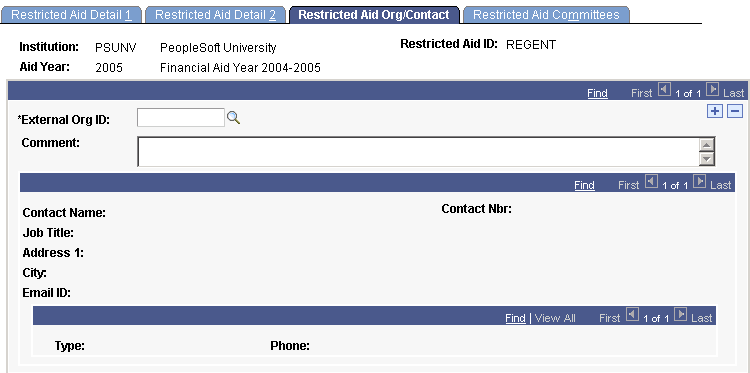 Restricted Aid Org (Organization)/Contact page