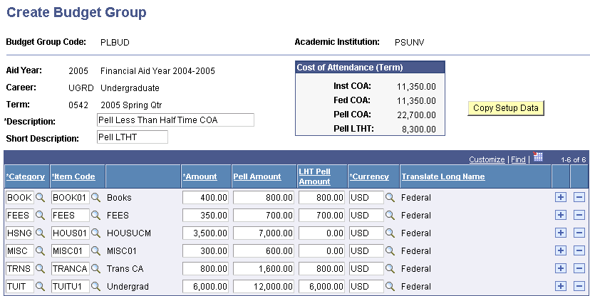 Create Budget Group page