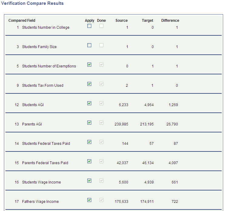 Verification Compare Results page