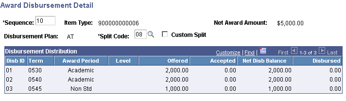 Award Disbursement Detail page