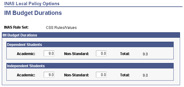 IM (institutional methodology) Budget Durations page