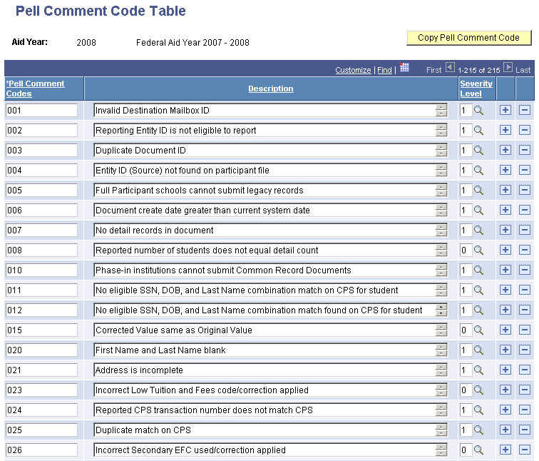 Pell Comment Code Table page