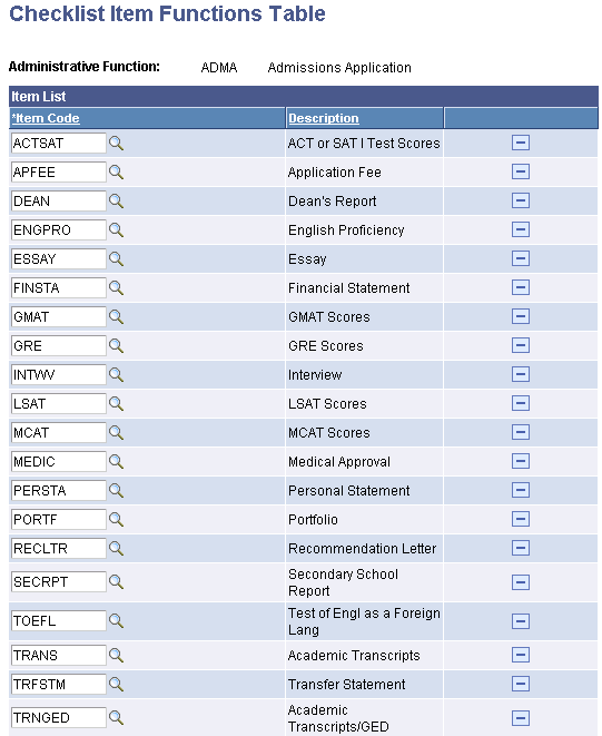 Checklist Item Functions Table page
