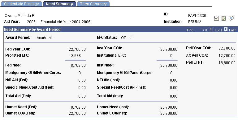 Need Summary page