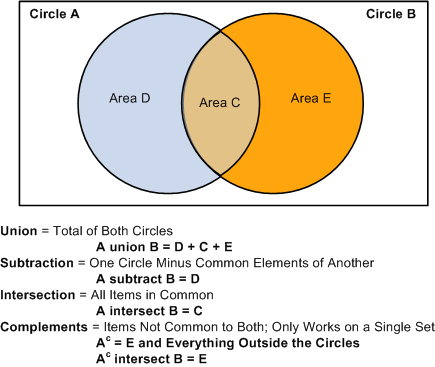 List Include Mode value examples