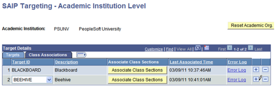SAIP Targeting - Academic Institution Level page