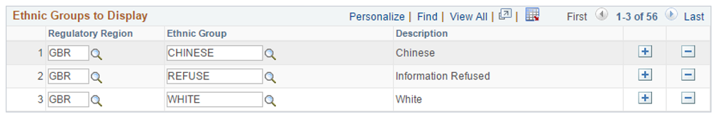 Ethnic Groups to Display page