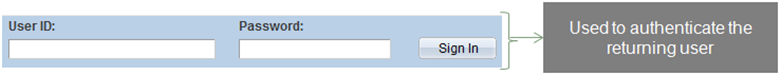 Login Page for Existing Users