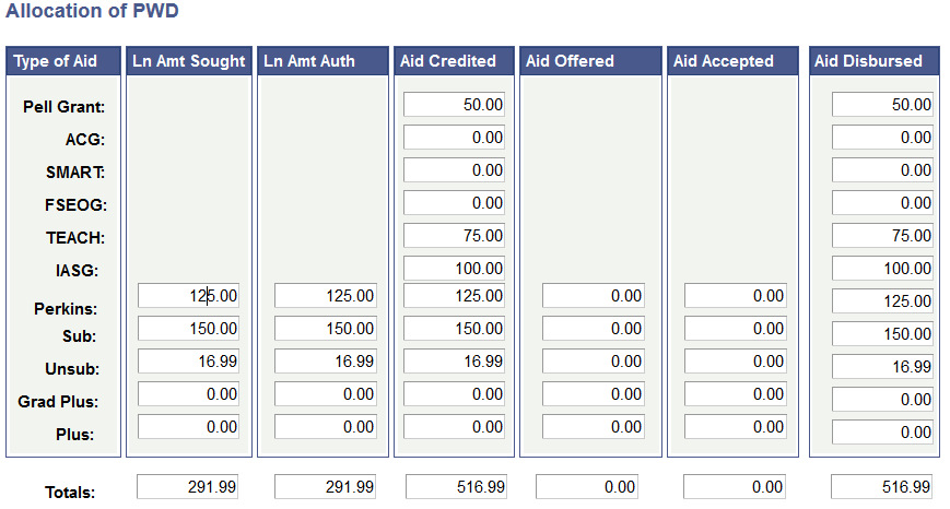 Allocation of PWD (post withdrawal) page