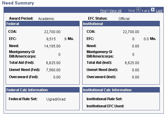 Need Summary page
