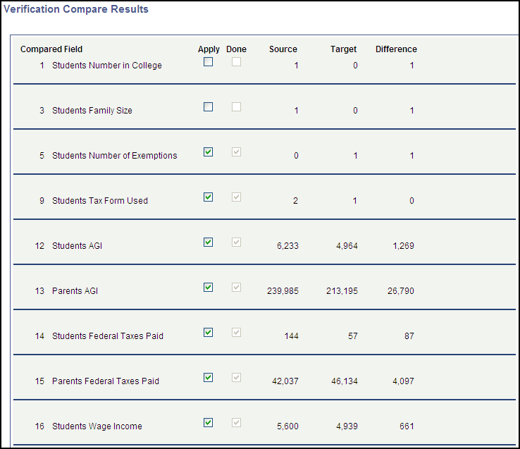 Verification Compare Results page