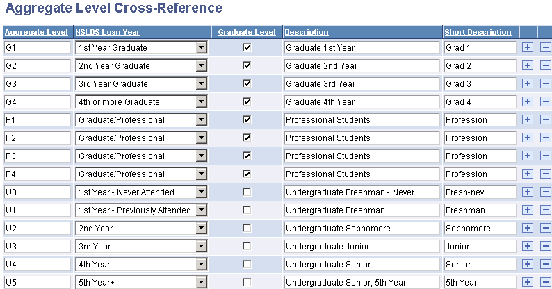 Aggregate Level Cross-Reference page
