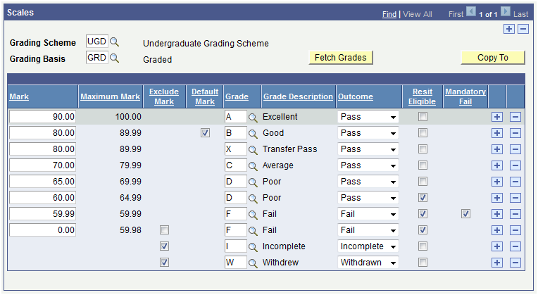 Result Scale Table page (2 of 2)
