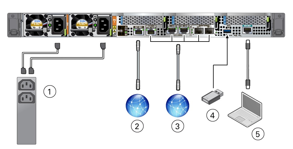 image:Figure showing the back connectors and ports of the X8-2 server.