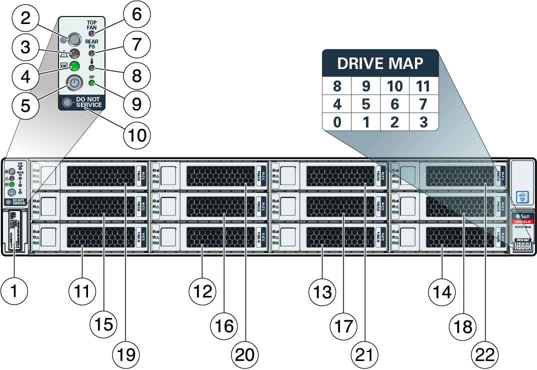 image:Callouts for Oracle Server X8-2L front panel with twelve 3.5-inch drives                     illustration.