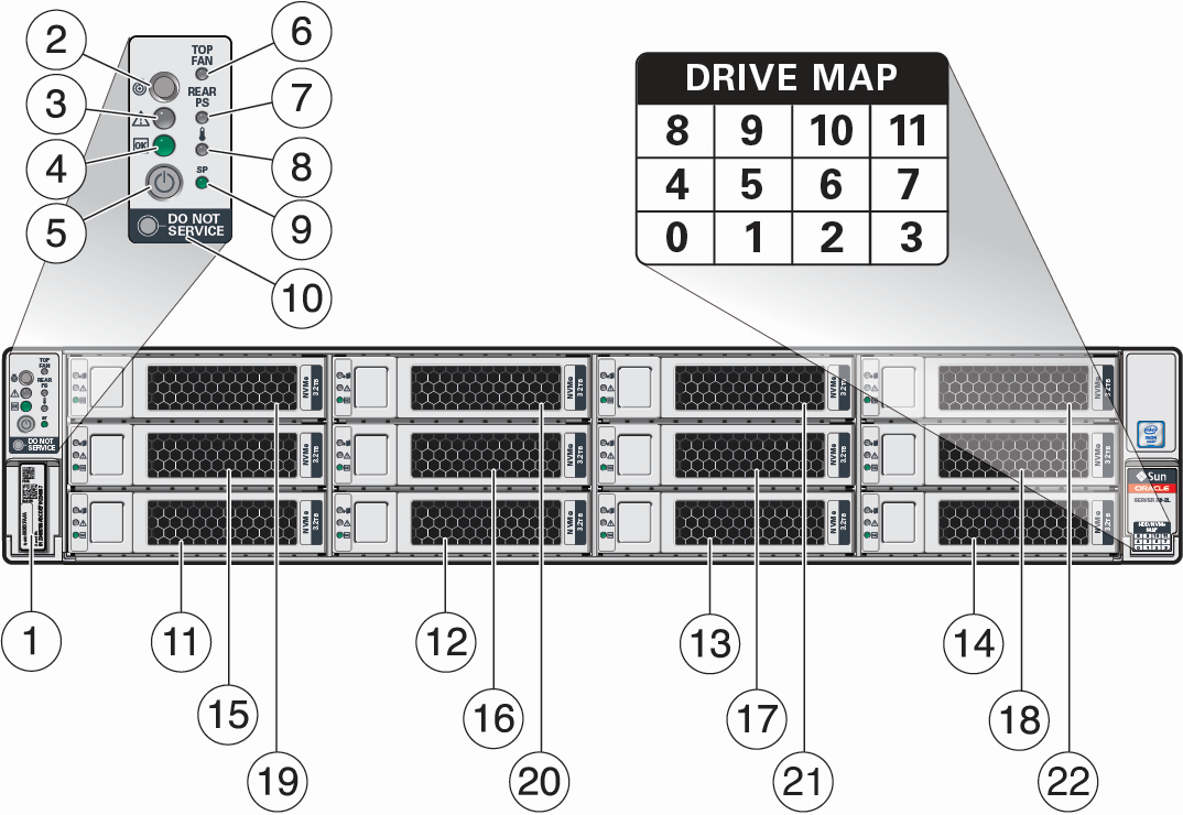 image:Figure showing the front panel of the Oracle Server X8-2L.