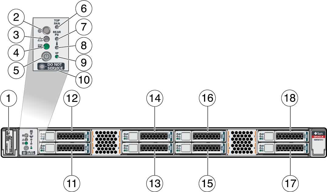 image:Figure showing the server front panel.