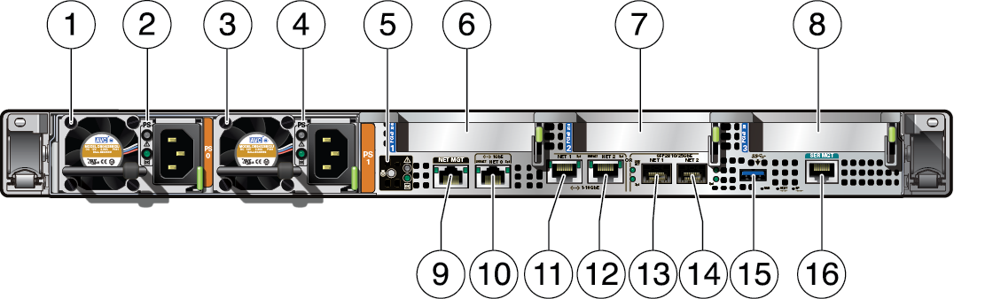 image:Figure showing the back panel of the Oracle Exadata X8-2 Database Server.
