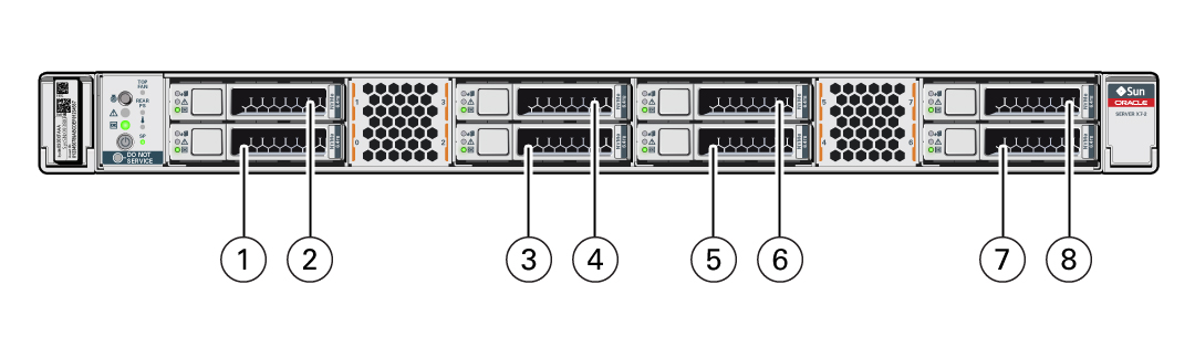 image:Figure showing the location and numbering drives on the server.