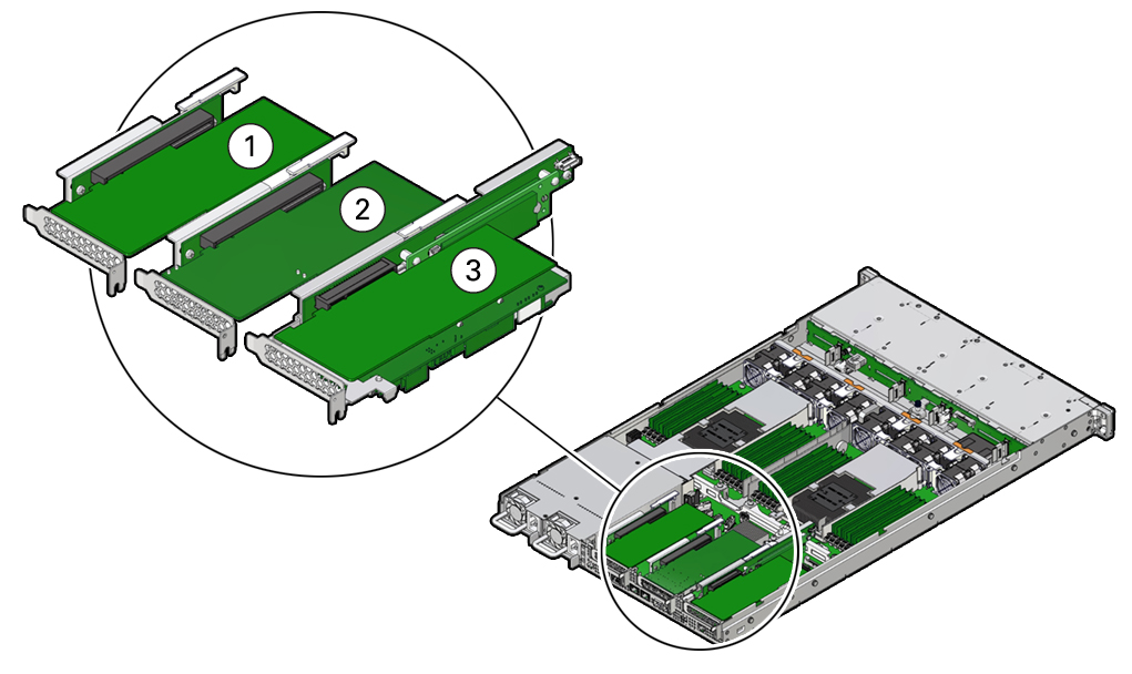 image:Figure showing the location of PCIe risers installed in the                     system.
