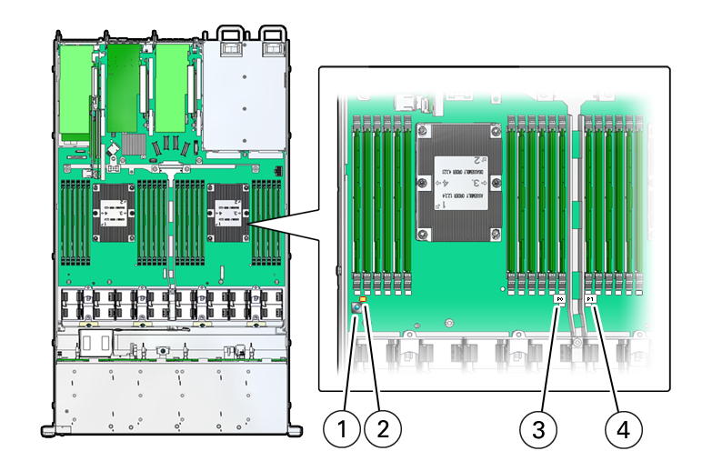 image:Figure showing how to identify a failed processor by pressing the                             Fault Remind button.