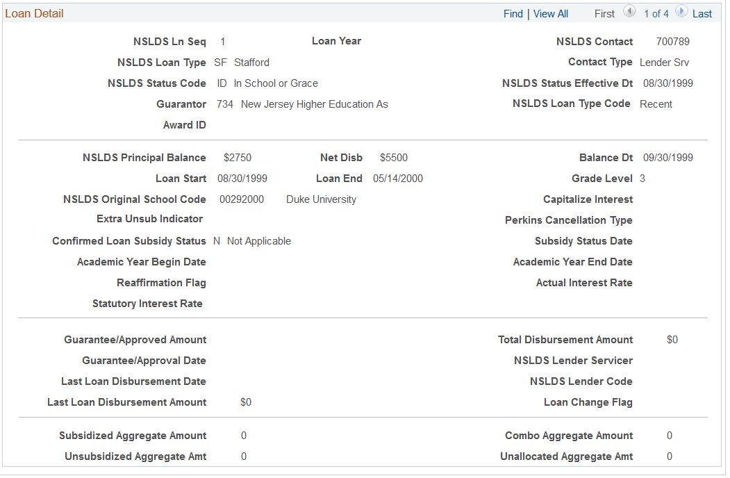 NSLDS Loan Detail (2 of 2)