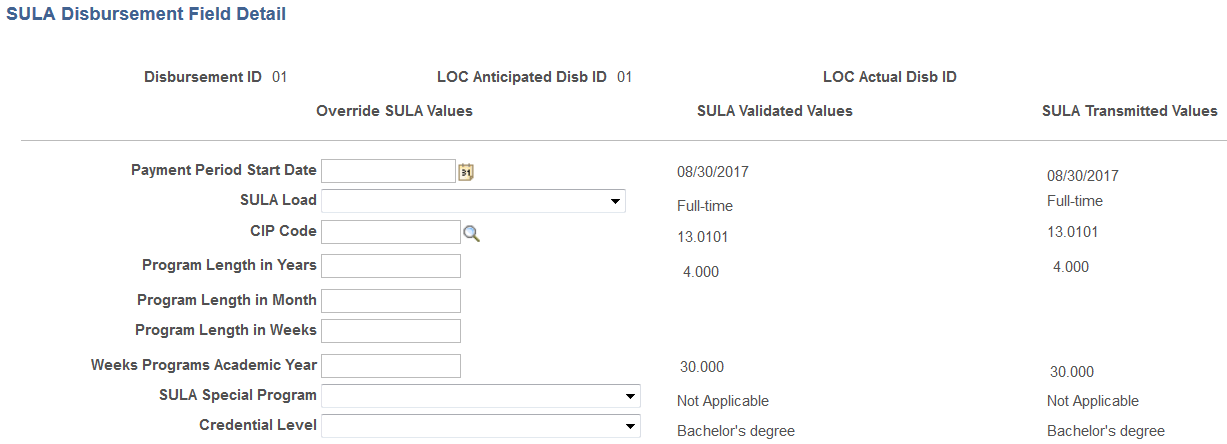 SULA Disbursement Field Detail (Application Financial)