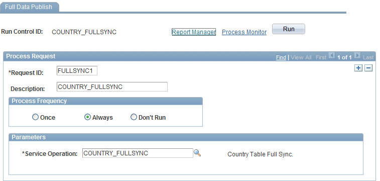 Full Data Publish page