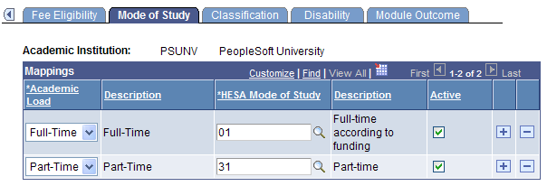 Mode of Study page