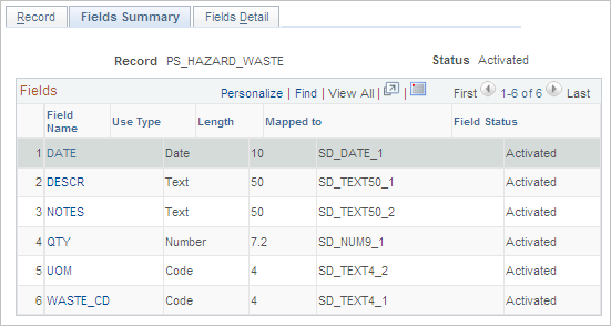 Define Record - Fields Summary page