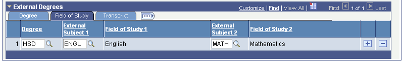 Courses and Degrees page: Field of Study tab