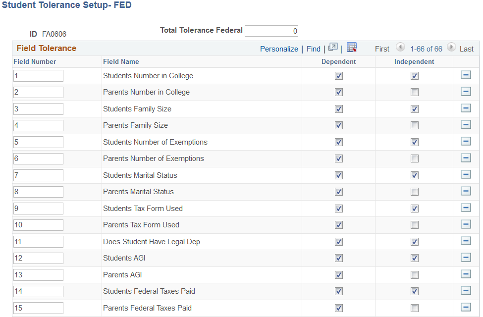 Student Tolerance Setup - FED (federal) page