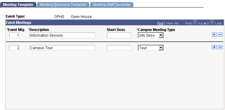 Meeting Template page