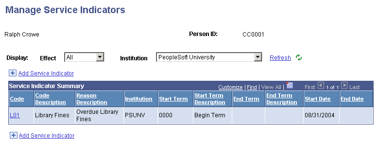 Manage Service Indicators page (for individuals)