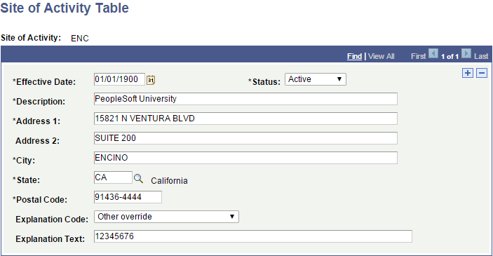 Site of Activity Table page