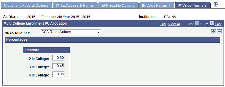 IM (institutional methodology) Value Parms (parameters) 2 page