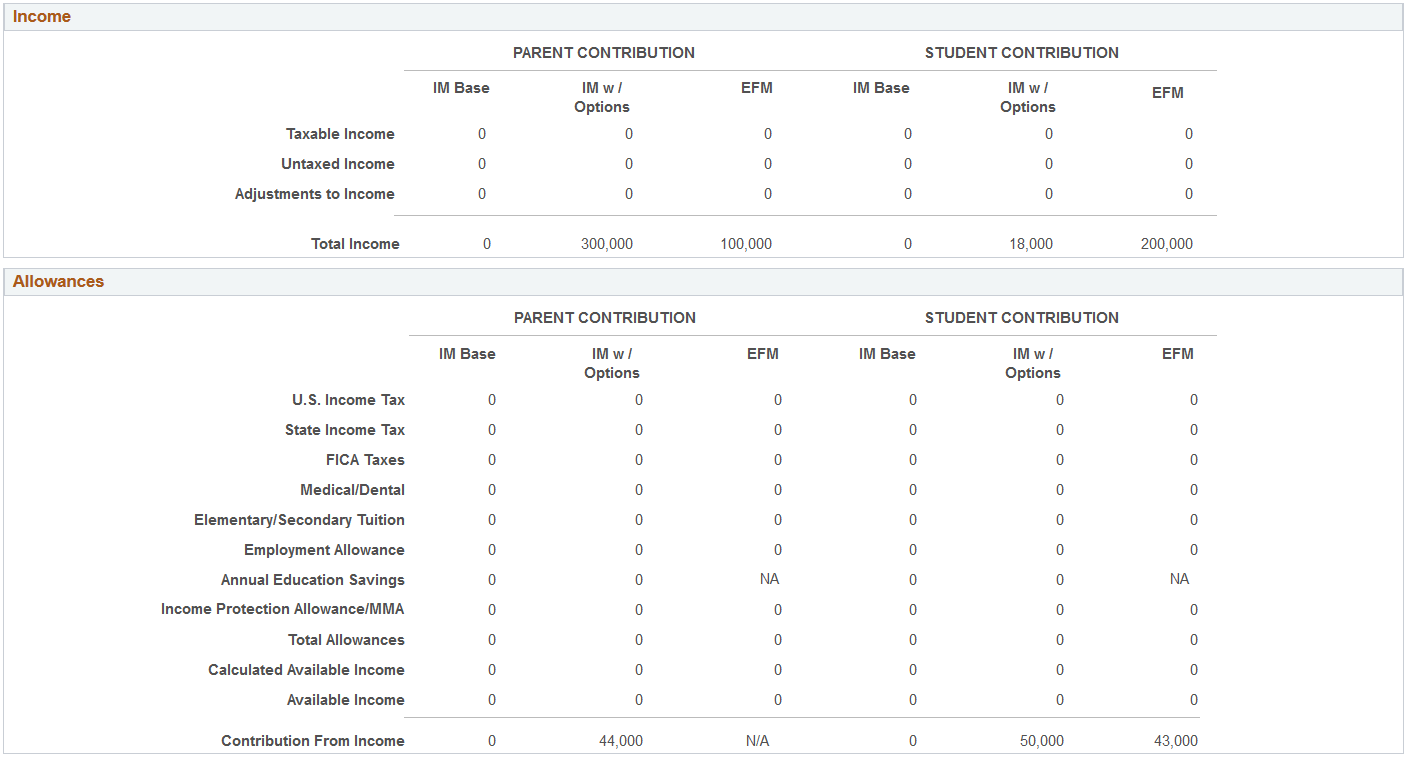 Maintain Institutional Application, Computation Data tab (page 2 of 4)