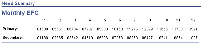 Need Summary Monthly EFC (Expected Family Contribution) page