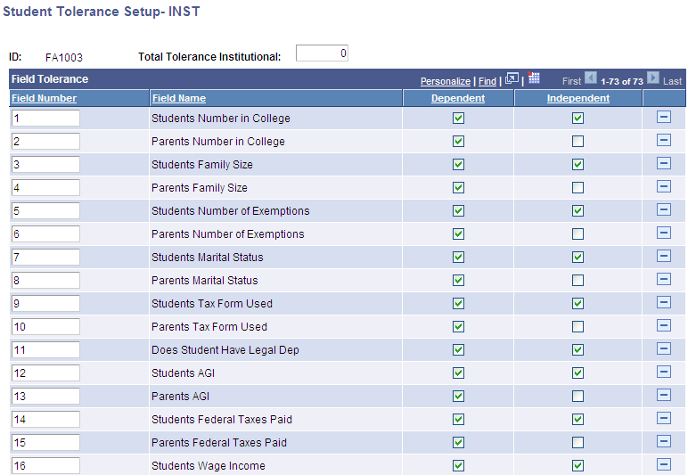 Student Tolerance Setup - INST (institutional) page