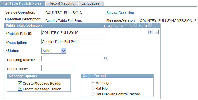 Full Table Publish Rules page
