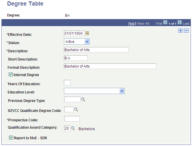 Degree Table page